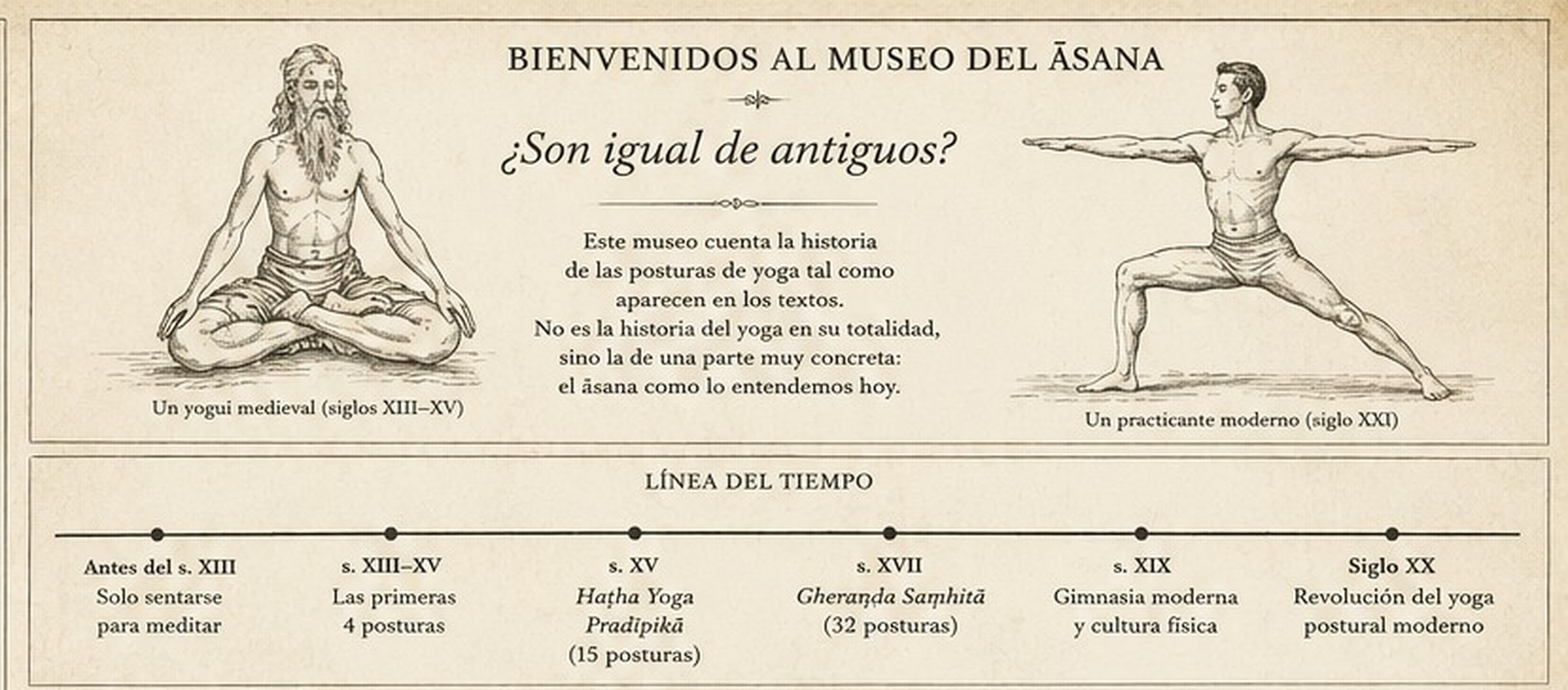 Comparación ilustrada entre un yogui medieval sentado y un practicante moderno en una postura de pie