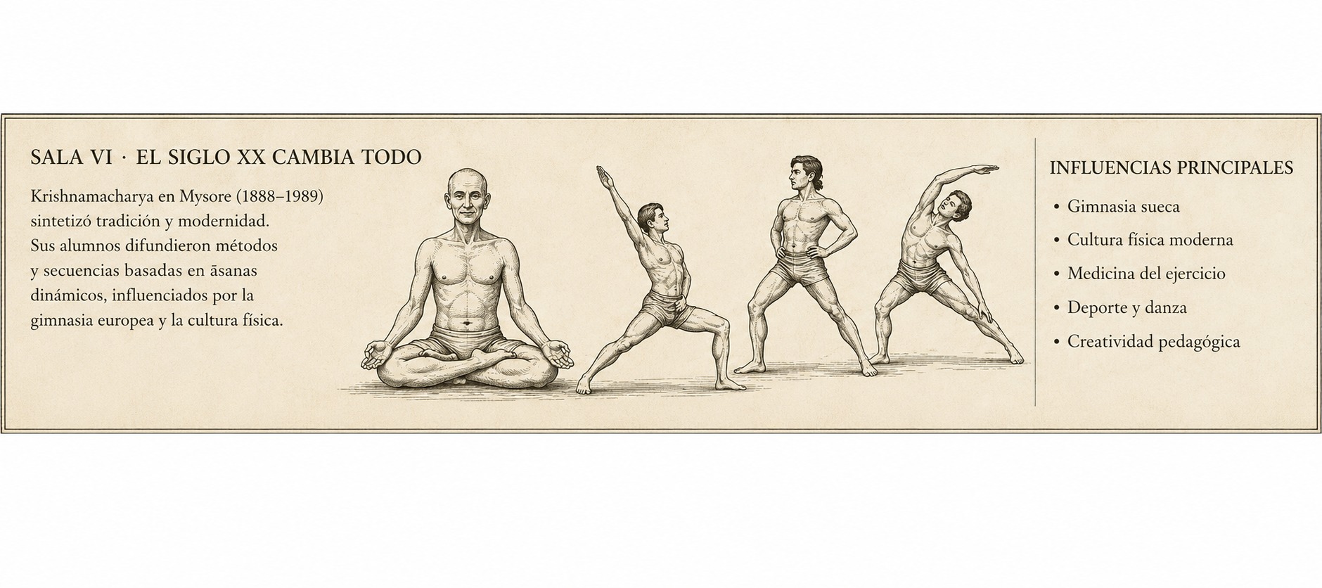 Lámina sobre la transformación moderna del yoga